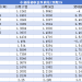 【债市观察】股强债弱收益率「N」形走高 MLF加量续做维持流动性充裕
