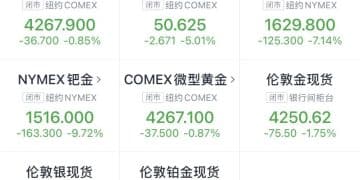 金价银价突然大跳水，网友急了：我刚买就跌