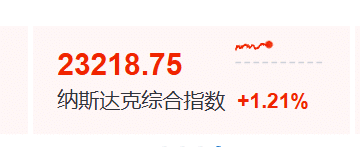 深夜突发!美股全线大涨,金价巨震!特朗普最新发声