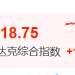 深夜突发!美股全线大涨,金价巨震!特朗普最新发声