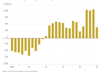黄金的疯狂2025：首破4000美元后的暴涨持续性或超乎想象