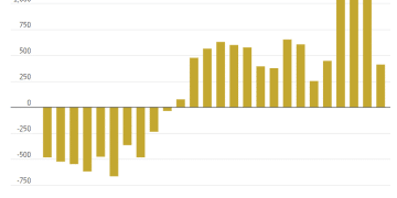 黄金的疯狂2025：首破4000美元后的暴涨持续性或超乎想象