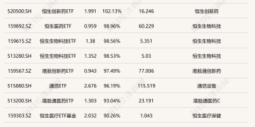 基民懵了！这只ETF凭借113.48% 的涨幅，跑赢火爆的通信、人工智能，夺得前三季度冠军