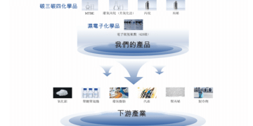 【看新股】滨化股份港股IPO:碳三碳四业务成主力,毛利率承压偿债压力凸显