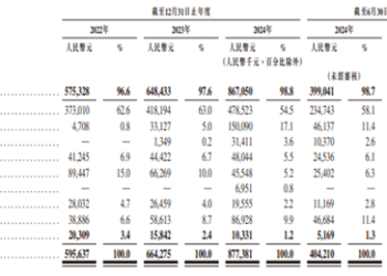 【看新股】金添动漫港股IPO：IP趣玩食品龙头，奥特曼业务收入占比超四成