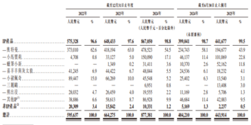 【看新股】金添动漫港股IPO：IP趣玩食品龙头，奥特曼业务收入占比超四成