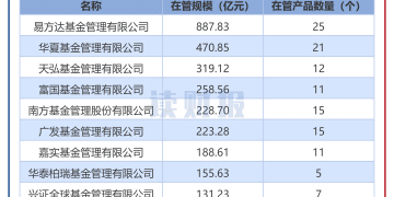 【读财报】个人养老金基金透视：年内平均回报16.61% 天弘、工银瑞信基金等旗下产品业绩领跑
