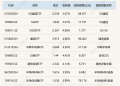 ETF今日收评 | 5G通信ETF、5GETF涨超5%，游戏ETF跌幅居前