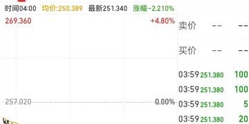 OpenAI推出AI浏览器!谷歌股价一度跌超4%