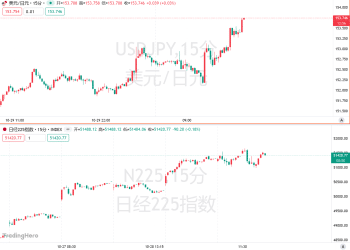 今年加息没戏？植田和男鸽派论调加剧日元崩跌