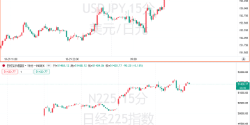 今年加息没戏?植田和男鸽派论调加剧日元崩跌