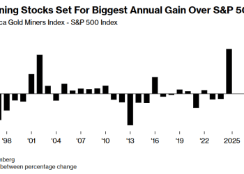 6.69亿资金精准出逃！黄金无脑涨势早已惹人生疑
