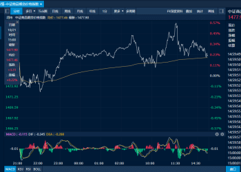 商品日报（10月21日）：集运欧线涨超5% 双焦上行动力不足再度回落