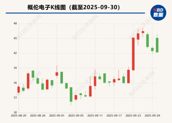 交易额近22亿元！概伦电子拟收购成都锐成芯微及纳能微，加速向芯片设计解决方案平台转型