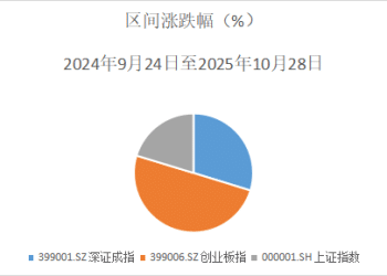 收评：沪指冲高回落4000点得而复失 福建板块掀涨停潮