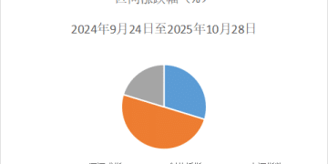 收评:沪指冲高回落4000点得而复失 福建板块掀涨停潮