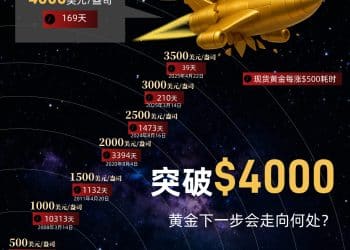 财眼梗图：一年两破「千元」大关口，国际金价突破每盎司4000美元｜财眼