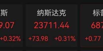 总计5500亿美元!日本对美投资计划清单曝光,最大项目近1000亿美元,美股这一板块应声大涨