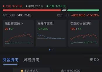 沪指再创十年新高