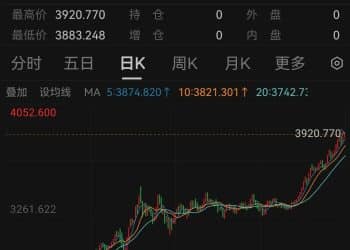 3900！刚刚，金价再突破