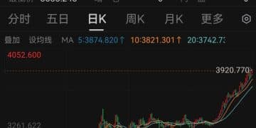 3900！刚刚，金价再突破