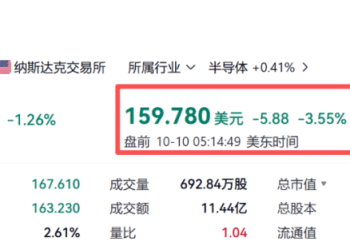 突发！市场监管总局：对高通公司开展立案调查！公司股票大跌