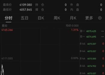 国际金价跳水！第一批金价下跌受害者出现了，有人称「把生活费亏没了」