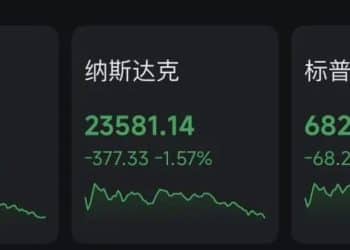 突发！51:47，美参议院通过决议：终止特朗普「全球征税」！黄金上涨，美股全线下跌，科技股重挫，Meta市值蒸发超1.5万亿元