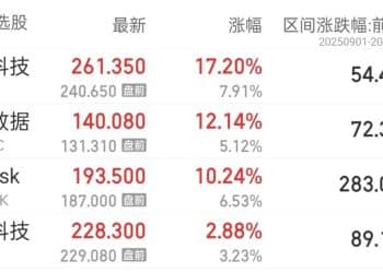 近一个月翻倍！「电子茅台」价格暴涨快过黄金，行业大佬：全面缺货涨价，是30多年来第一次