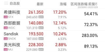 近一个月翻倍!「电子茅台」价格暴涨快过黄金,行业大佬:全面缺货涨价,是30多年来第一次