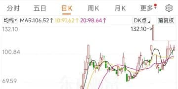 10倍大牛股，重大变化！新东家完成收购：总投入不到20亿元，如今账面浮盈258亿元