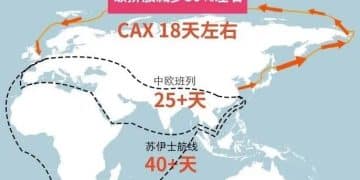 船已抵达！连接中国和欧洲，北极航线有重大进展