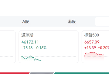 深夜，黄金疯涨，最高突破3833美元！中国资产也在大涨