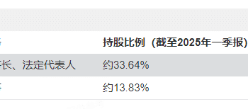 总市值百亿元，上市公司董事长74岁母亲准备套现，减持股份市值超3亿元