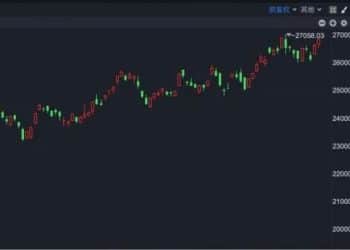 突发！ 宁德时代港股突破600港元大关