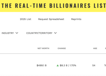 史上第一人！5000亿美元，马斯克达成「新成就」！几天前他刚发文回应相关争议