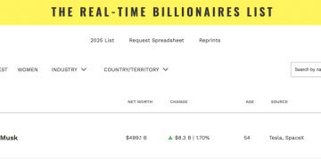 史上第一人！5000亿美元，马斯克达成「新成就」！几天前他刚发文回应相关争议