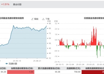 首破4200美元 如何看黄金狂奔？多家公募亮观点
