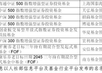 个人养老金大消息！产品名录再扩容