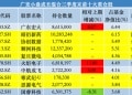广发基金刘格菘三季度最新持仓出炉:增持寒武纪、东山精密 减仓亿纬锂能