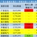 广发基金刘格菘三季度最新持仓出炉:增持寒武纪、东山精密 减仓亿纬锂能
