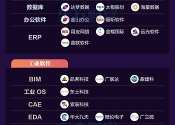 外围大消息！国产软件板块大爆发