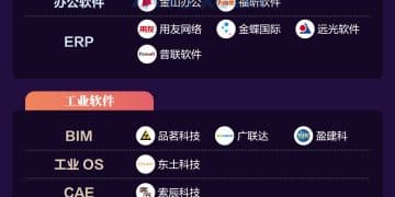 外围大消息！国产软件板块大爆发