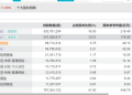 多位百亿基金经理大调仓!傅鹏博、谢治宇、闫思倩、范妍如何布局四季度?