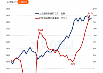 年内股票ETF净申购超2400亿元 这些标的最受资金青睐！