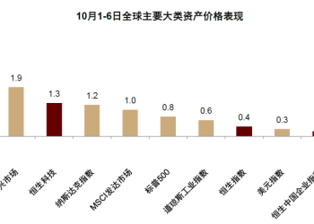 中金：节后A股有望延续稳健表现 震荡上行行情仍在延续