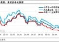 10月焦炭价格偏强运行 但11月持续涨价难度较大