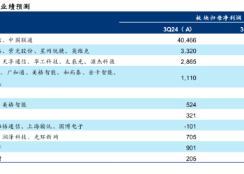 华泰证券：关注AI算力链业绩兑现 运营商预计稳健增长