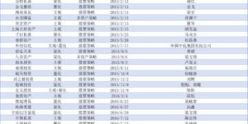 百亿私募数量突破100家 量化私募和主观私募占据绝大多数份额