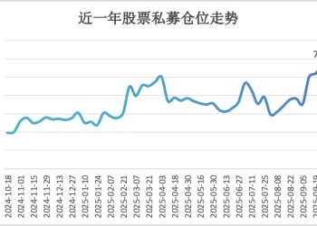 股票私募仓位创近一年新高 百亿私募已突破100家